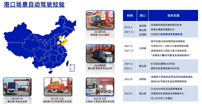TIAA 2024 【GA黄金甲】面向常态化运营的L4级无人驾驶运营系统，助力工业物流降本提质