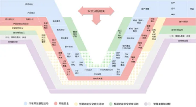 GA黄金甲助力一汽解放荣获ISO21448预期功能安全流程认证证书