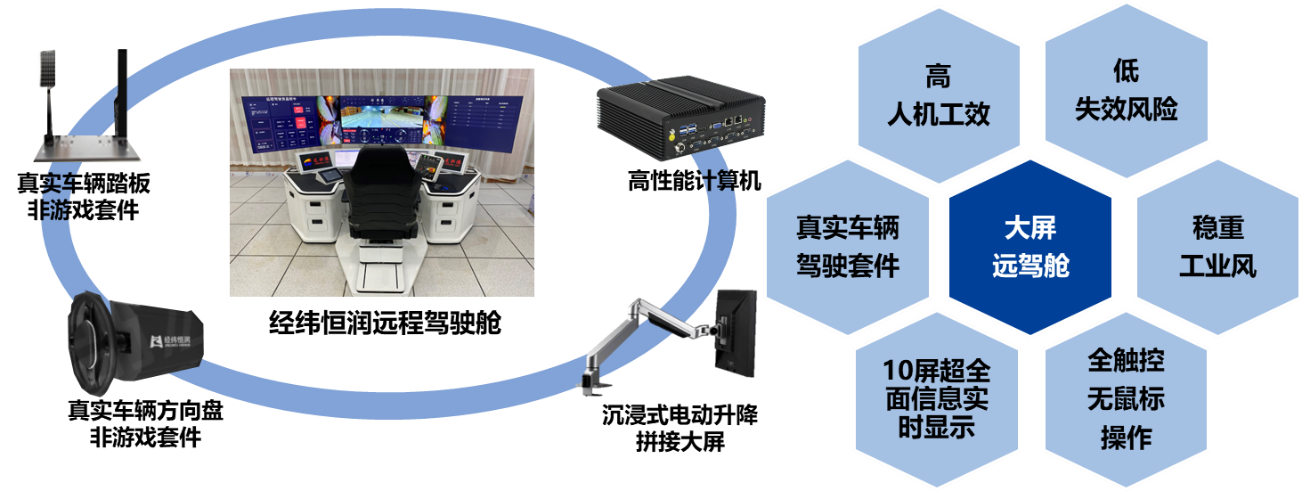 GA黄金甲大屏远程驾驶舱