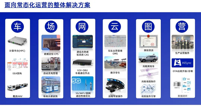 TIAA 2024 【GA黄金甲】面向常态化运营的L4级无人驾驶运营系统，助力工业物流降本提质