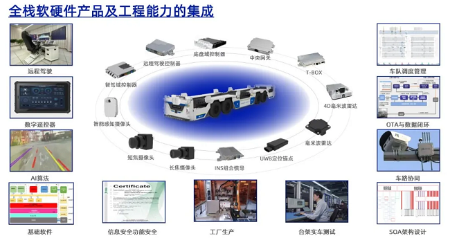 TIAA 2024 【GA黄金甲】面向常态化运营的L4级无人驾驶运营系统，助力工业物流降本提质
