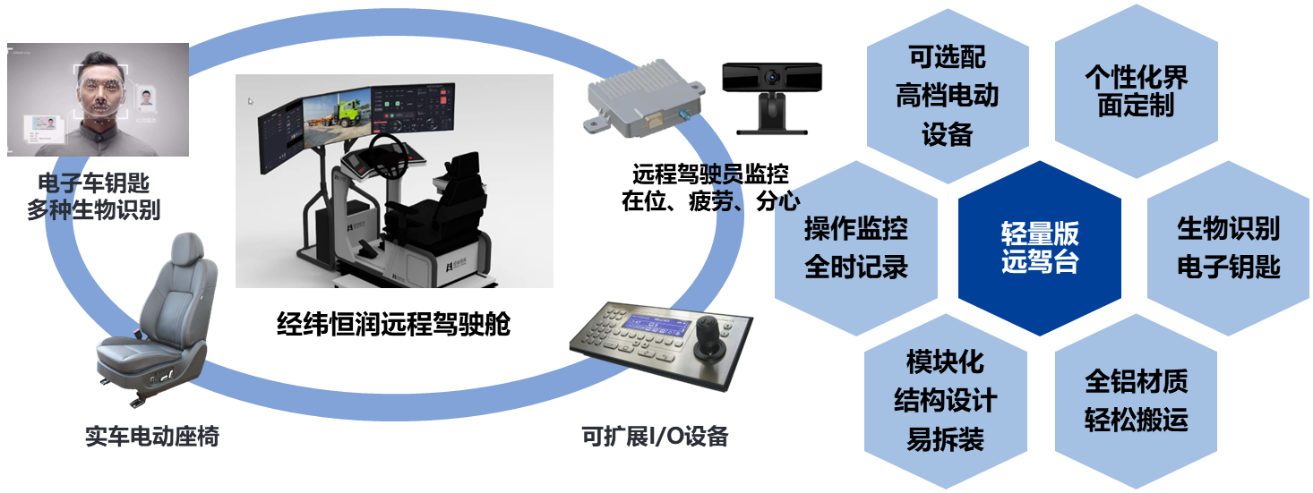 GA黄金甲轻量远程驾驶舱